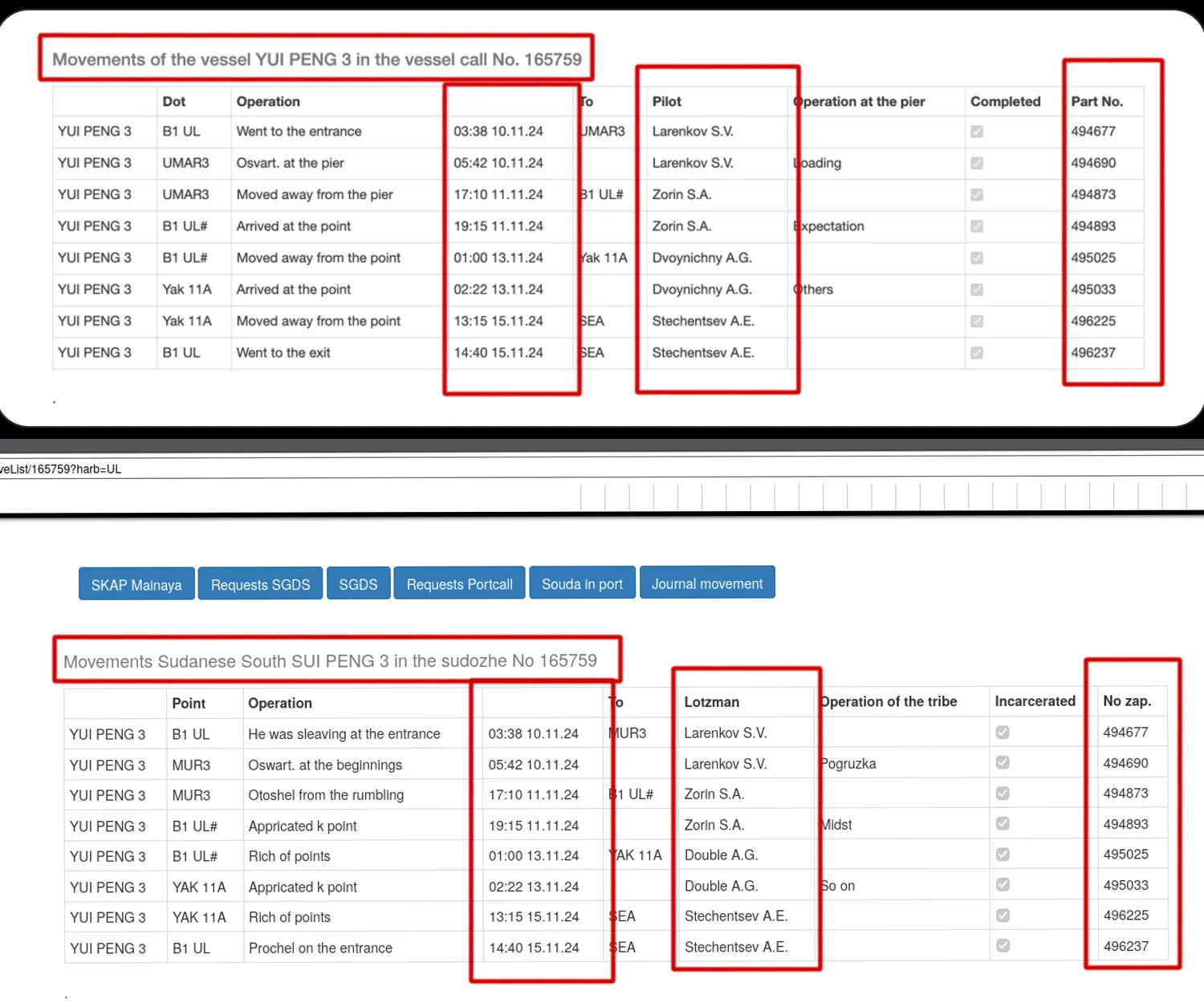Top: the challenge image with red boxes around the title, the time column, the Pilot column and the Part No. column. Bottom: the archived skap.pasp.ru page, auto-translated, with the menu SKAP Mainaya, Requests SGDS, SGDS, Requests Portcall, Souda in port, Journal movement, title Movements Sudanese South SUI PENG 3 in the sudozhe No 165759, column Lotzman, operations like He was sleaving at the entrance and Otoshel from the rumbling; the boxed time, pilot and record-number columns are identical to the top